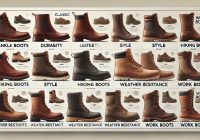 Different Types of Boots